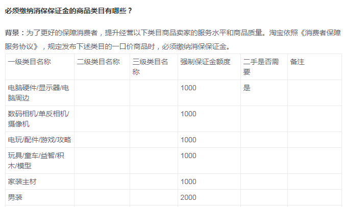 在淘寶上開網店一年的費用是多少